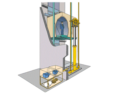 Hydraulic Elevators